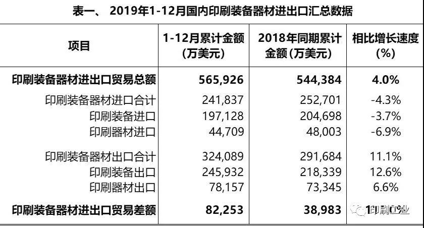 印刷器材