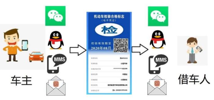 机动车检疫标志电子化，3月起“码”上可查