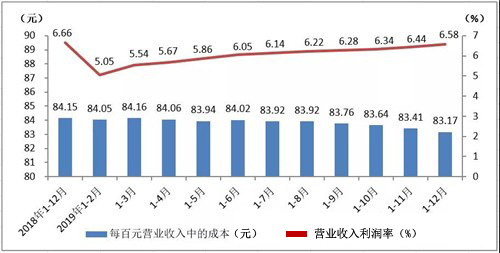 印刷业2019数据