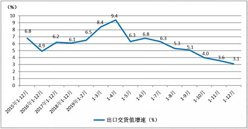 印刷业2019数据