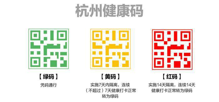 健康码