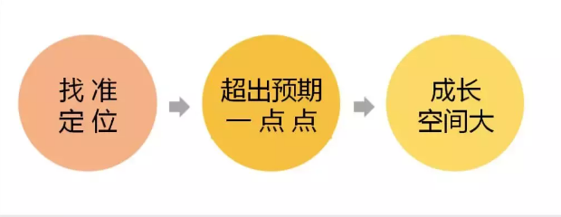 图文快印店能赚钱吗？你不知道的生意经：一个打印店这么赚钱？第1张
