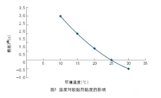 天寒地冻，包装印刷人需注意哪些细节呢？这三点需谨记！4